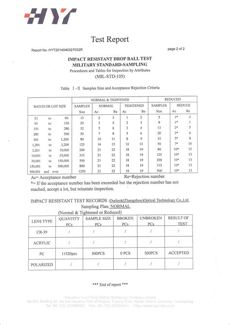 lens drop ball tester|drop ball test certificate.